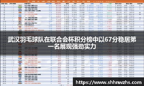 武汉羽毛球队在联合会杯积分榜中以67分稳居第一名展现强劲实力